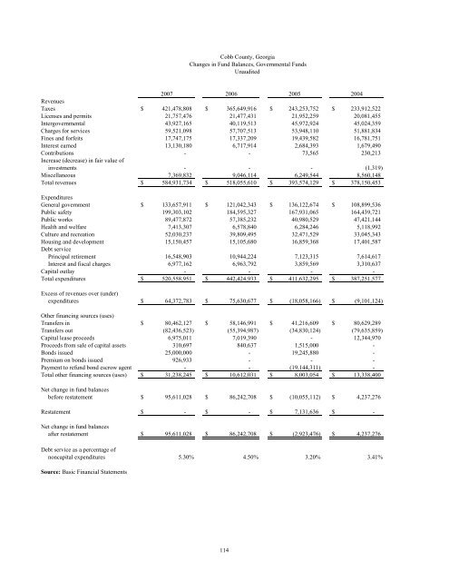 Comprehensive Annual Financial Report - Cobb County