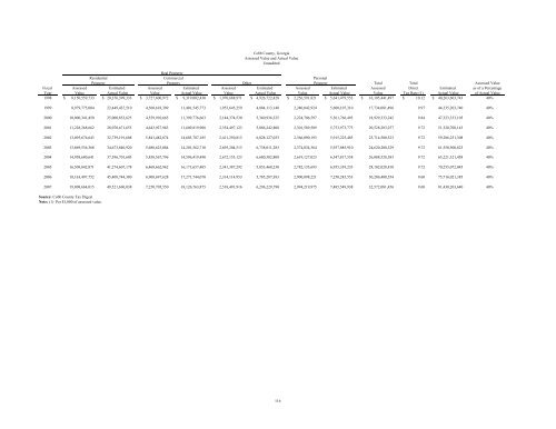 Comprehensive Annual Financial Report - Cobb County