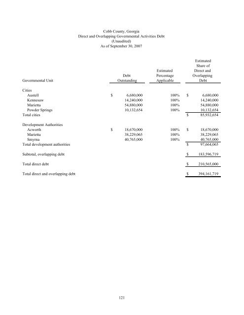 Comprehensive Annual Financial Report - Cobb County