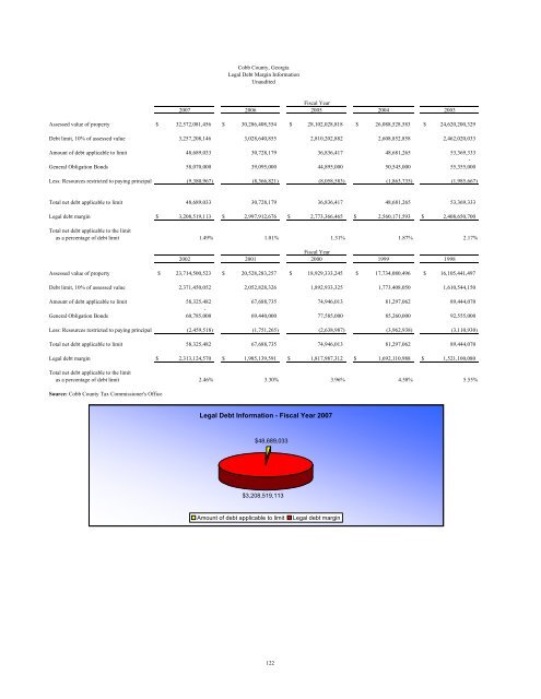 Comprehensive Annual Financial Report - Cobb County