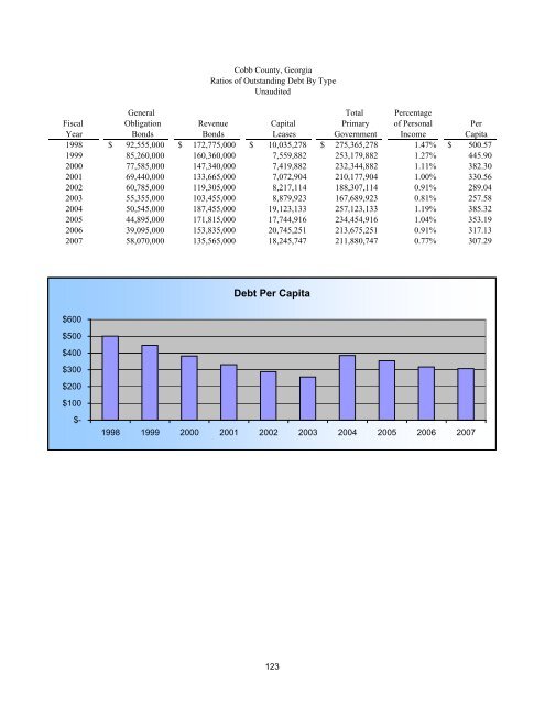 Comprehensive Annual Financial Report - Cobb County