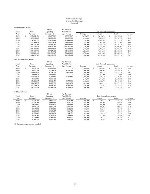 Comprehensive Annual Financial Report - Cobb County