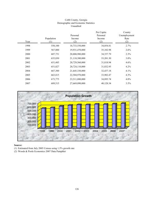 Comprehensive Annual Financial Report - Cobb County