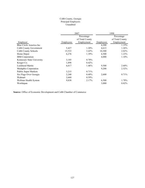 Comprehensive Annual Financial Report - Cobb County