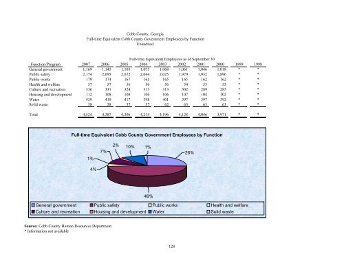 Comprehensive Annual Financial Report - Cobb County