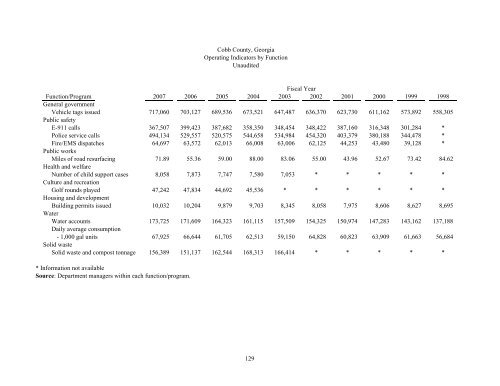 Comprehensive Annual Financial Report - Cobb County