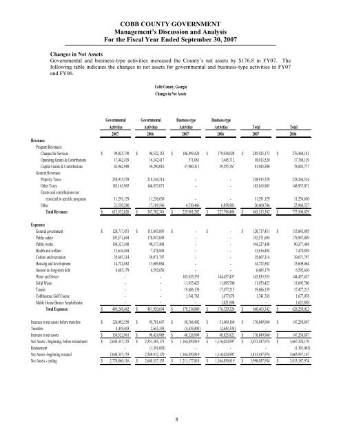 Comprehensive Annual Financial Report - Cobb County