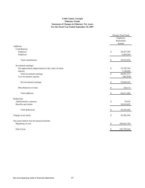 Comprehensive Annual Financial Report - Cobb County