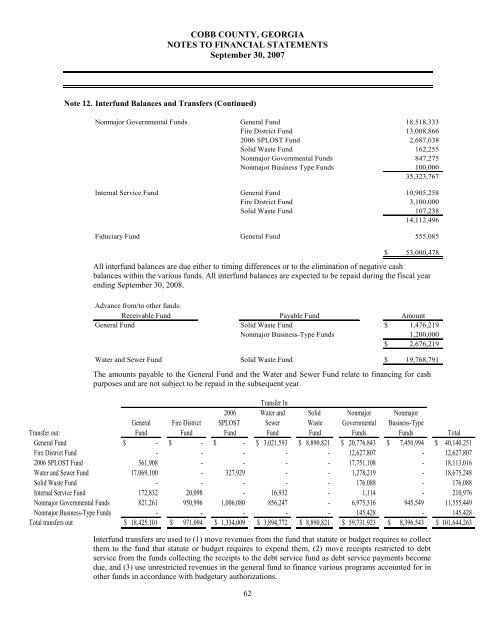 Comprehensive Annual Financial Report - Cobb County