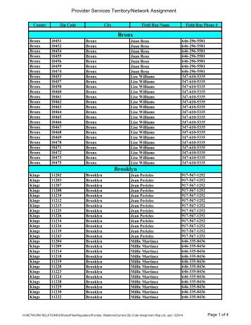 Provider Services Territory/Network Assignment