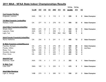 MAA State Indoor Championship