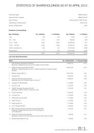 statistics of shareholdings as at 30 april 2012 - MAA Group