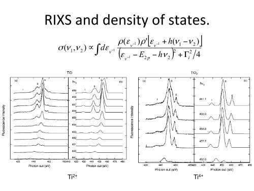 A soft x-ray resonant inelastic x-ray scattering (RIXS) syllabus - Unam