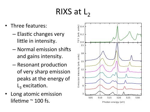 A soft x-ray resonant inelastic x-ray scattering (RIXS) syllabus - Unam