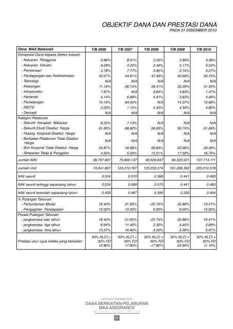 INVESTMENT-LINKED FUNDS - Zurich