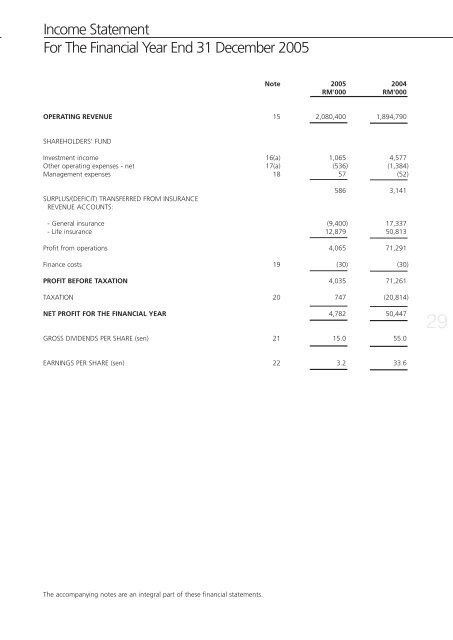 MAA Assurance's Annual Report 2005 - Zurich