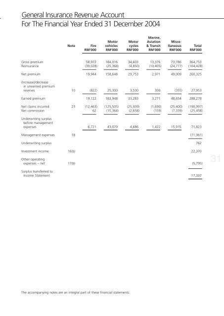 MAA Assurance's Annual Report 2005 - Zurich