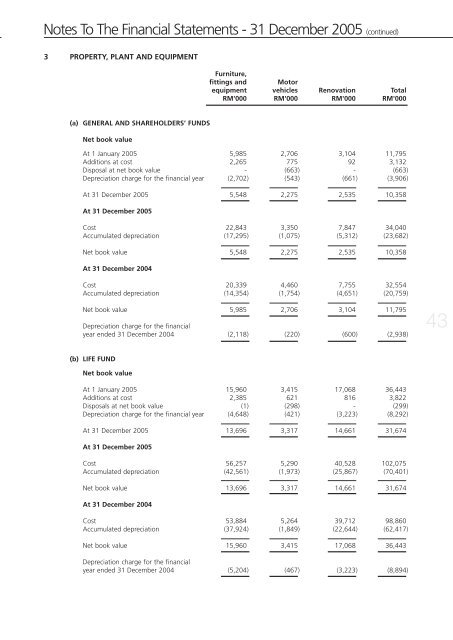 MAA Assurance's Annual Report 2005 - Zurich