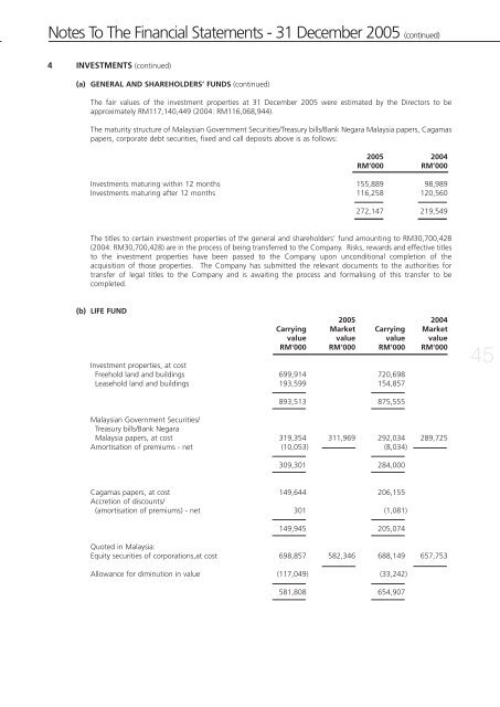 MAA Assurance's Annual Report 2005 - Zurich