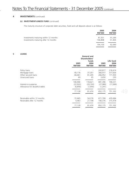 MAA Assurance's Annual Report 2005 - Zurich