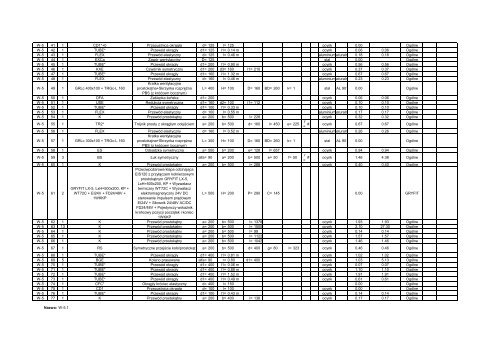 ZaÅÄcznik nr 7.17 do SIWZ (10.03 MB)