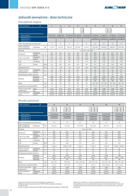 ZaÅÄcznik nr 7.17 do SIWZ (10.03 MB)