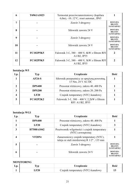 ZaÅÄcznik nr 7.125 do SIWZ