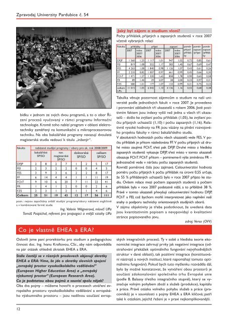 Zpravodaj ÄÃ­slo 54 bÅezen 2008 - Dokumenty - Univerzita Pardubice