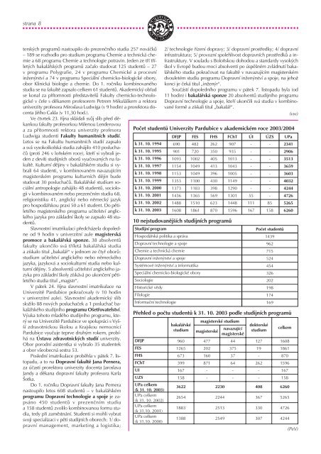 Zpravodaj ÄÃ­slo 36 prosinec 2003 - Dokumenty - Univerzita Pardubice