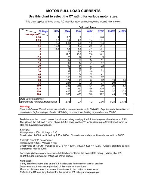 Motor Rating Chart