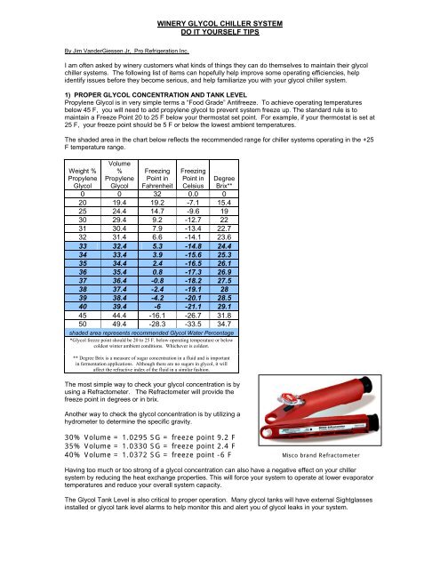 Pro Chiller Glycol Chart