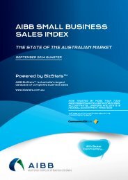 AIBB SMALL BUSINESS SALES INDEX