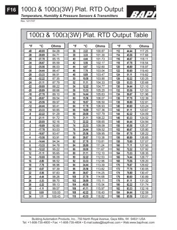 1000 Ohm Rtd Temperature Chart