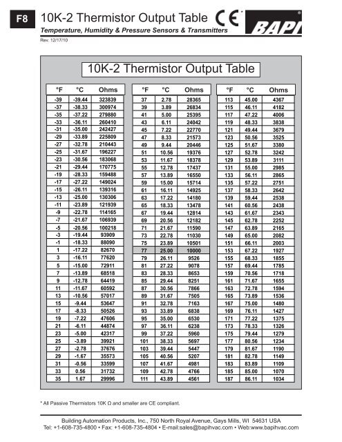 Thermistor Chart 10k