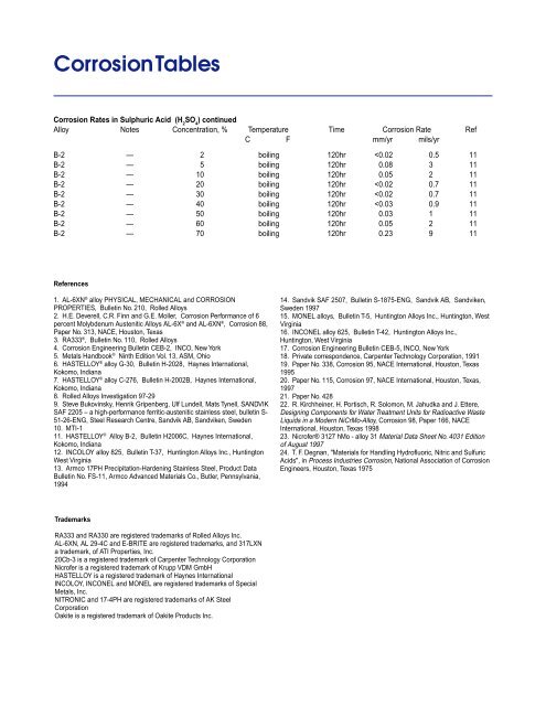 Corrosion Tables - Rolled Alloys