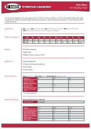 15-5 Data Sheet - Rolled Alloys