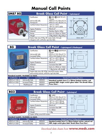 Manual Call Points - Ampmech.com