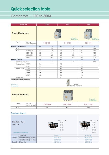 Contactor Datasheet Contactors datasheet - Carlo Gavazzi