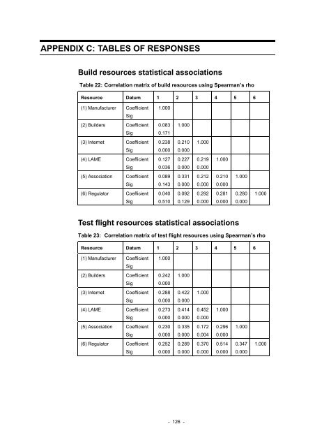 Amateur-built and experimental aircraft - Australian Transport Safety ...