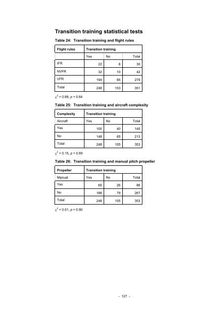 Amateur-built and experimental aircraft - Australian Transport Safety ...