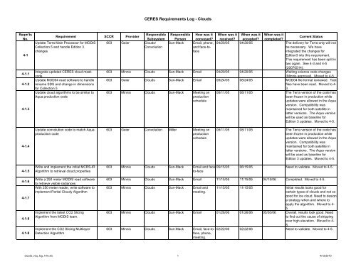 CERES Requirements Log - Clouds - NASA