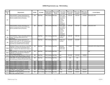 CERES Requirements Log - TISA Gridding