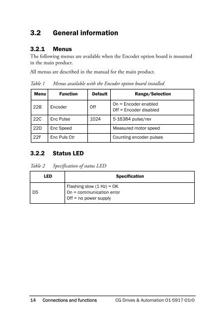 Emotron Encoder board 2.0 Option