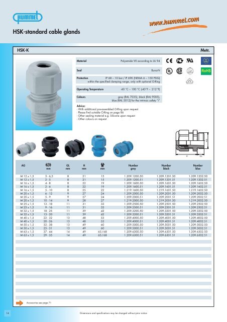 HSK-standard cable glands - Anixter Components