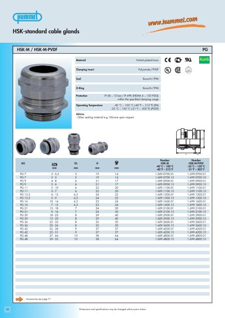 HSK-standard cable glands - Anixter Components