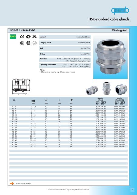 HSK-standard cable glands - Anixter Components