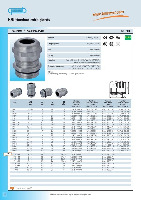 HSK-standard cable glands - Anixter Components