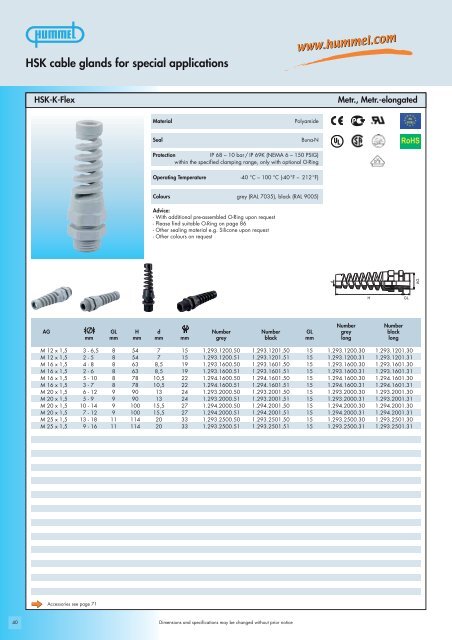 HSK-standard cable glands - Anixter Components