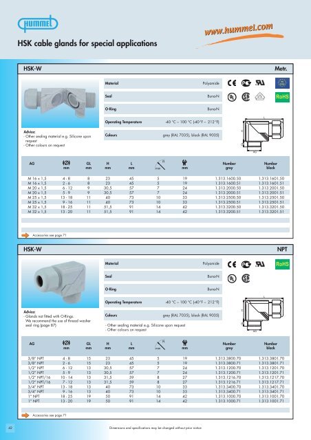 HSK-standard cable glands - Anixter Components