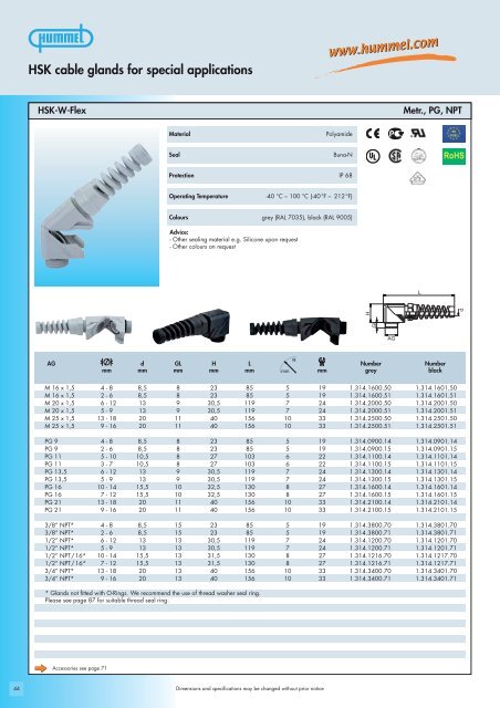 HSK-standard cable glands - Anixter Components